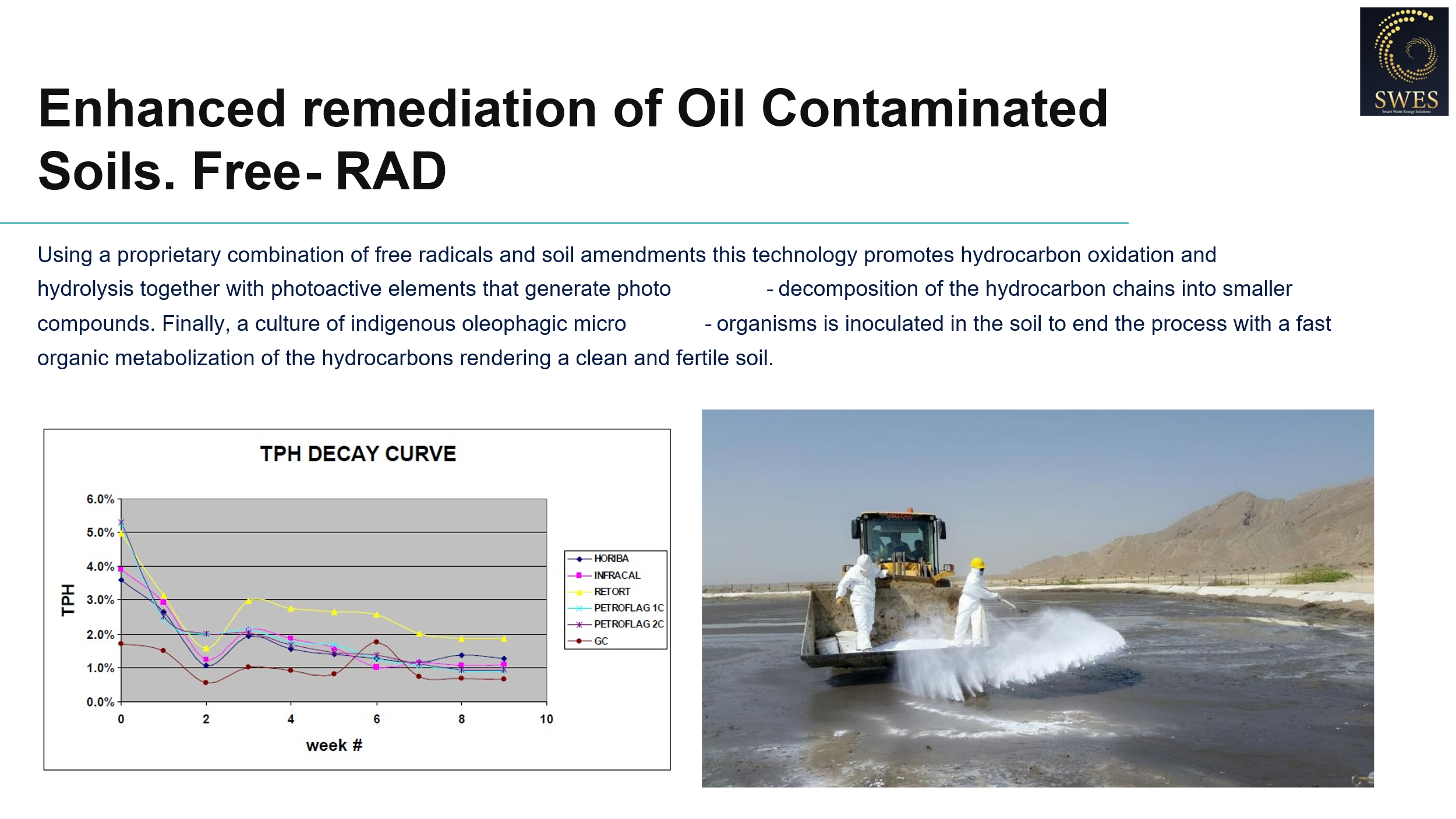 Oil treatment equipment